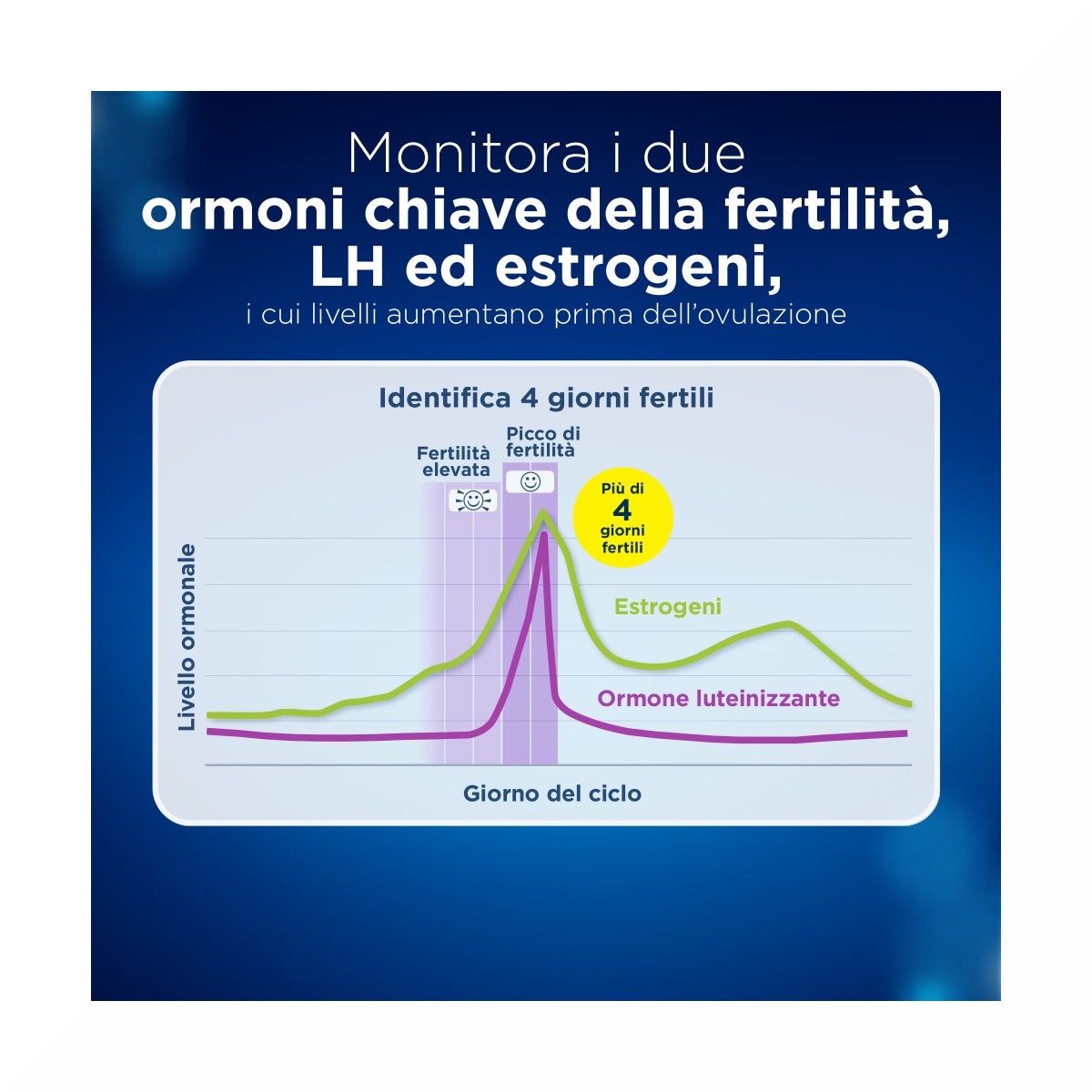 Test di Ovulazione Clearblue Digitale Avanzato 10 Sticks-8