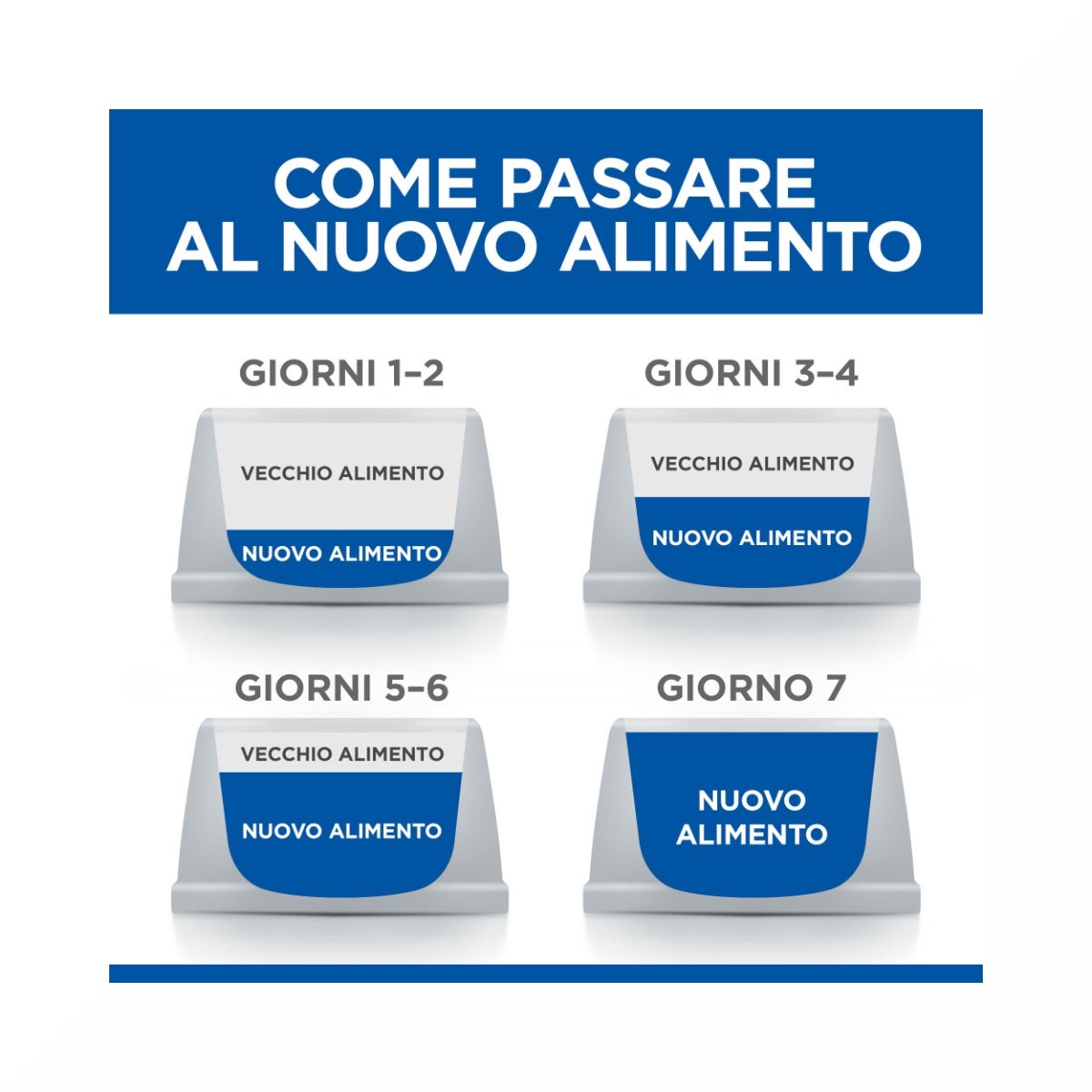 Hill's Science Plan Medium Adult Crocchette con Agnello e Riso per Cani  Sacco 14 Kg-7