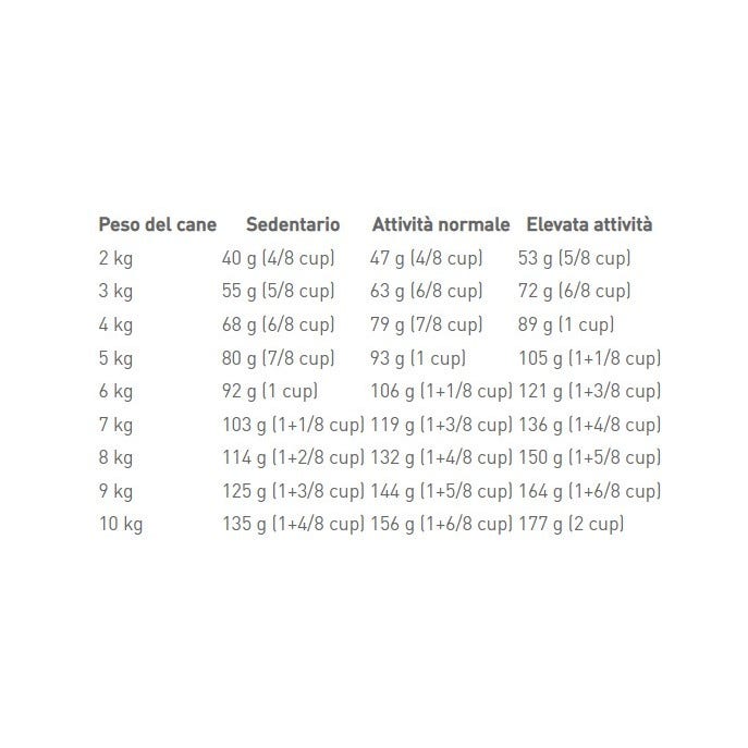 Royal Canin Crocchette Per Cani Adulti Taglia Mini Sacco 2kg-3