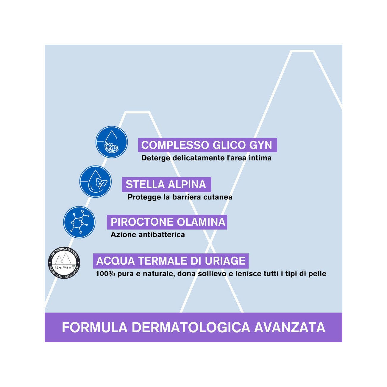 Uriage Gyn-8 Gel Detergente Intimo Lenitivo 100ml-10