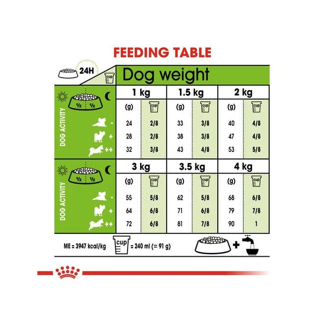 Royal Canin Crocchette Per Cani Adulti 12Anni+ Taglia Molto Piccola Sacco 1,5kg-3