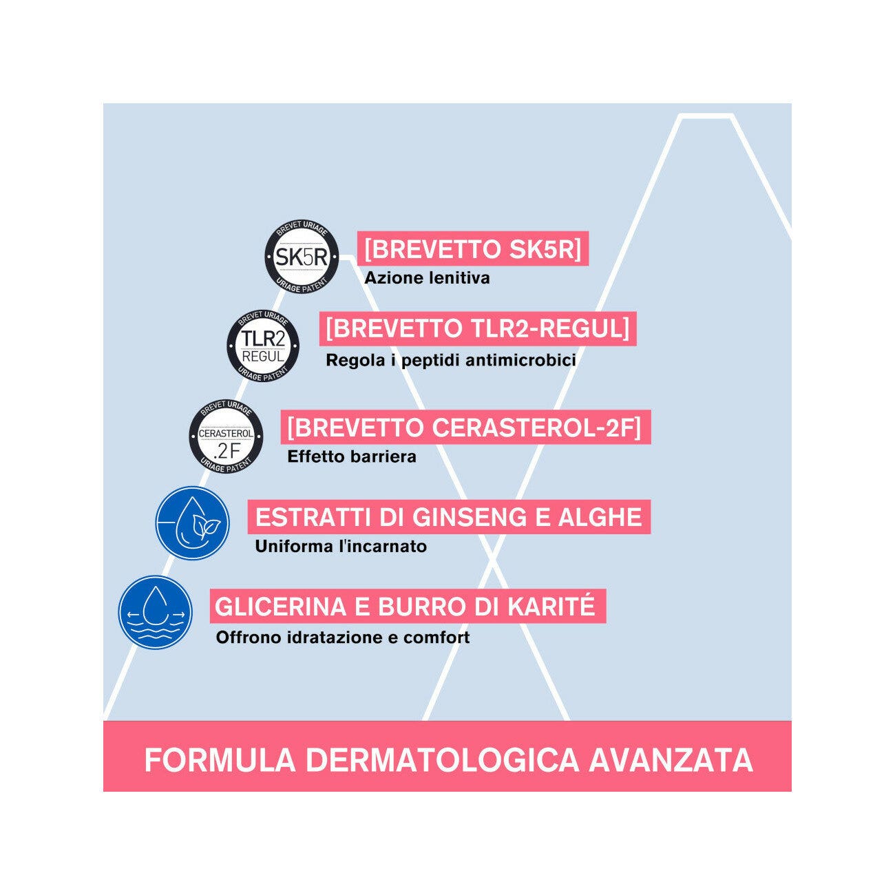 Uriage Roseliane Crema Anti-Arrossamenti 40ml-11