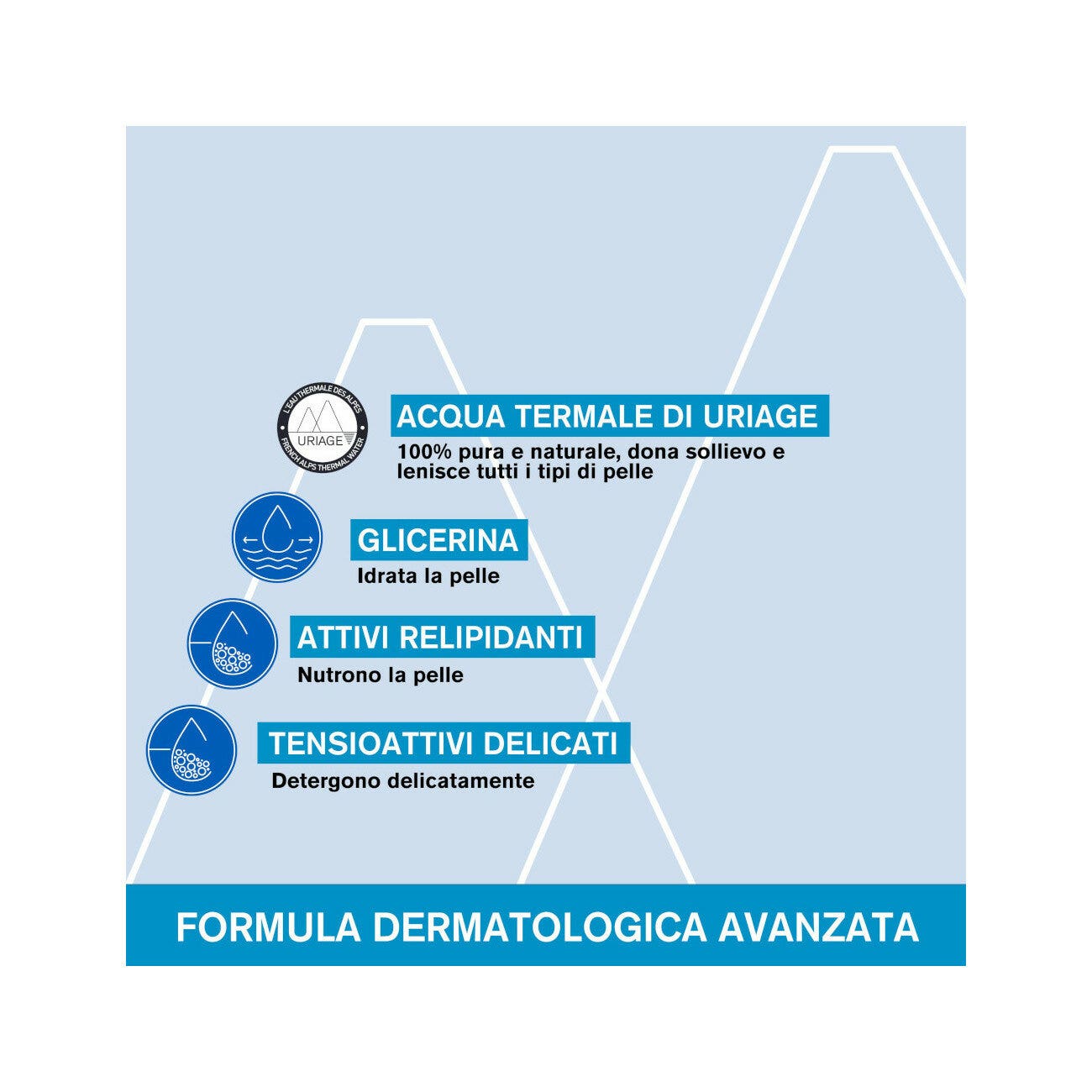 Uriage Gel Detergente Dermatologico Extra-ricco 1 Litro-10
