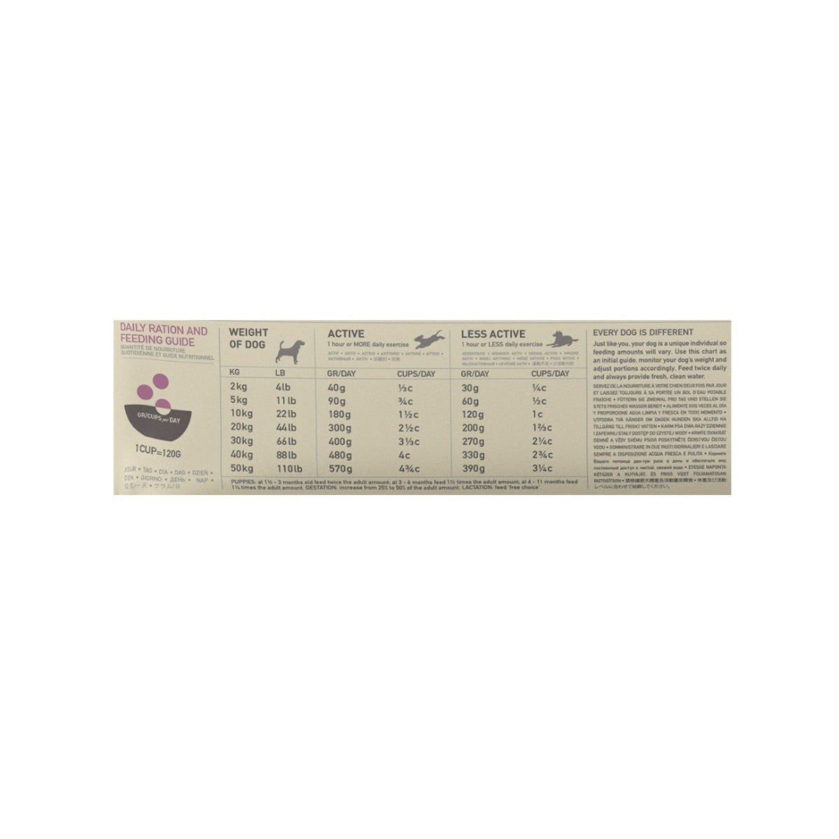 Acana Cane Grass-Fed Singles 25 Crocchette Agnello E Mele Sacco 11,4Kg -6