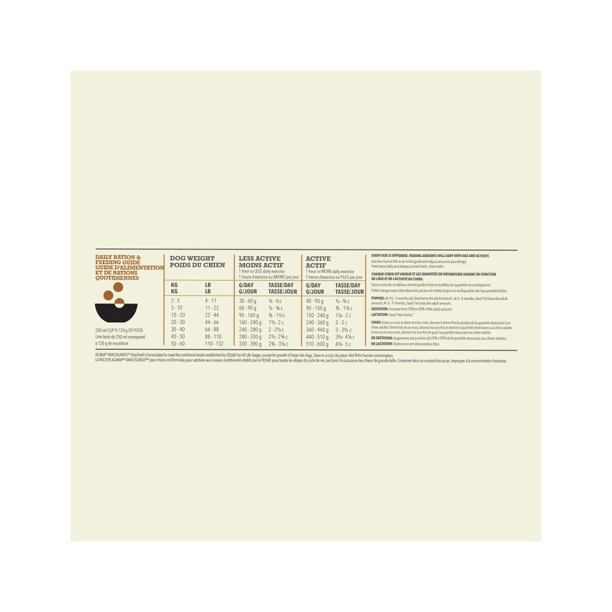 Acana Cane Ranchlands Highest Protein Crocchette Manzo e Agnello Sacco 11,4 Kg-3