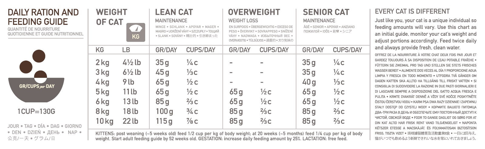 Orijen Regional Red Crocchette Manzo Angus E Cinghiale Per Gatti Sacco 5,4kg-2