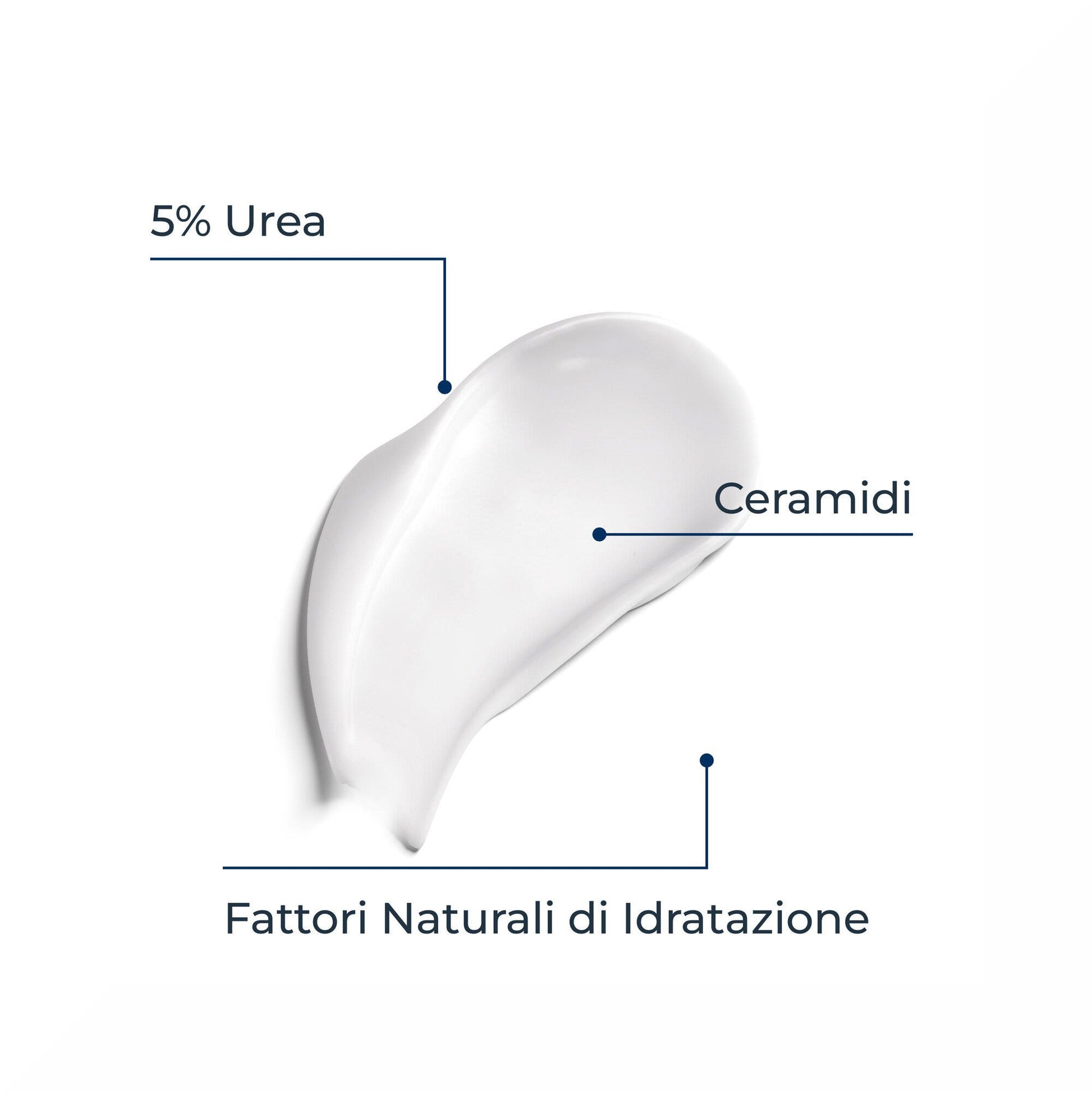 Eucerin UreaRepair Emulsione Intensiva 10% Urea 250ml-4