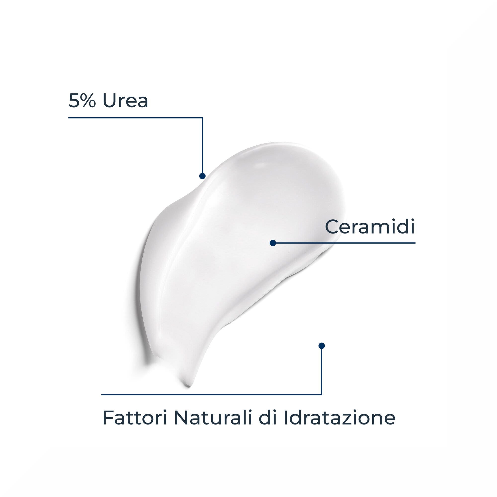 Eucerin UreaRepair Emulsione Intensiva 10% Urea 250ml-4