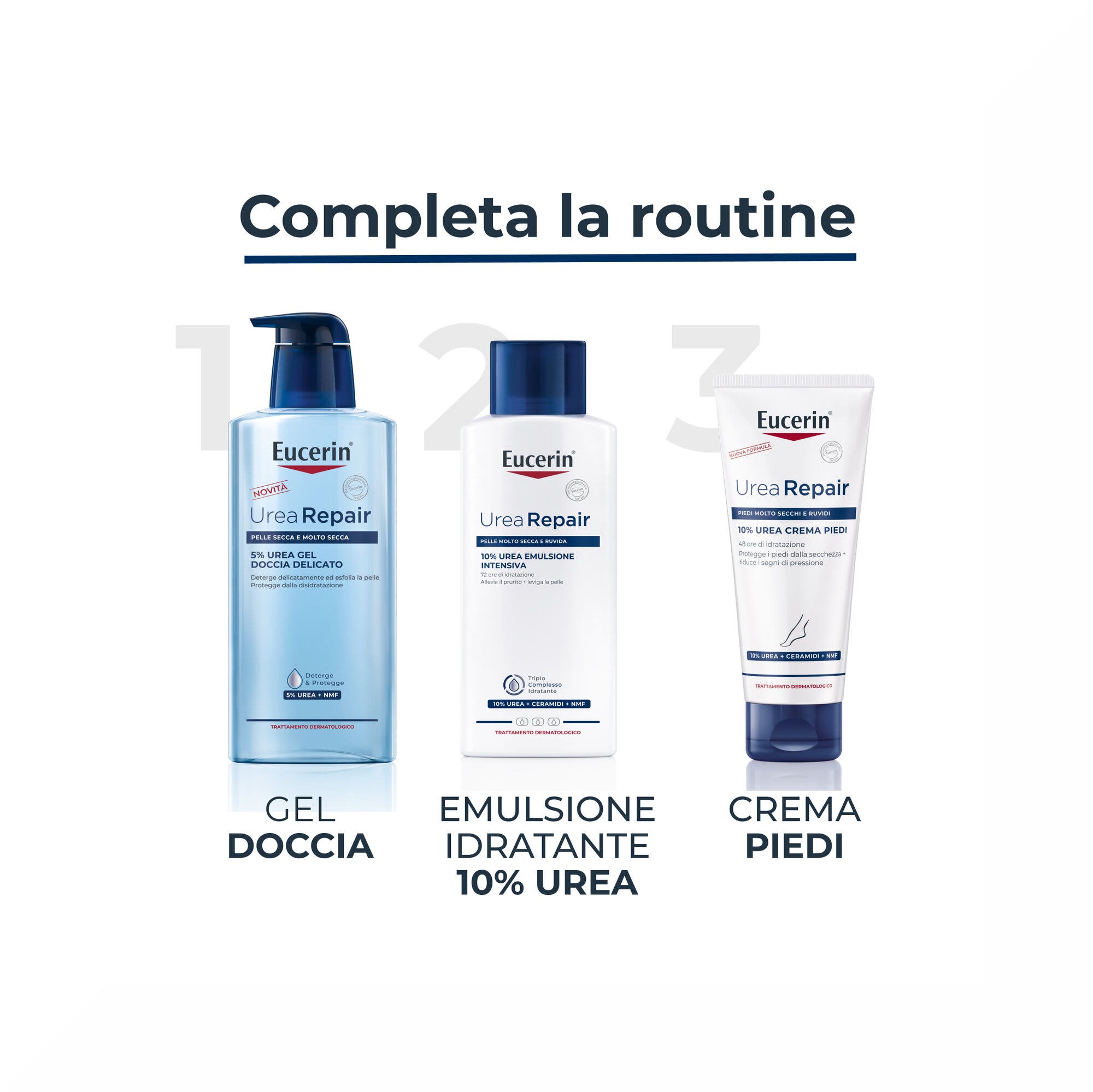 Eucerin UreaRepair Emulsione Intensiva 10% Urea 250ml-6