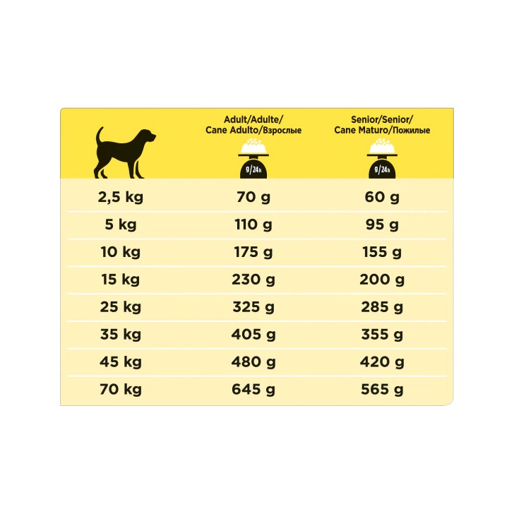 Purina Pro Plan Veterinary Diets Secco Cane NC Neurocare Sacco 12kg-5