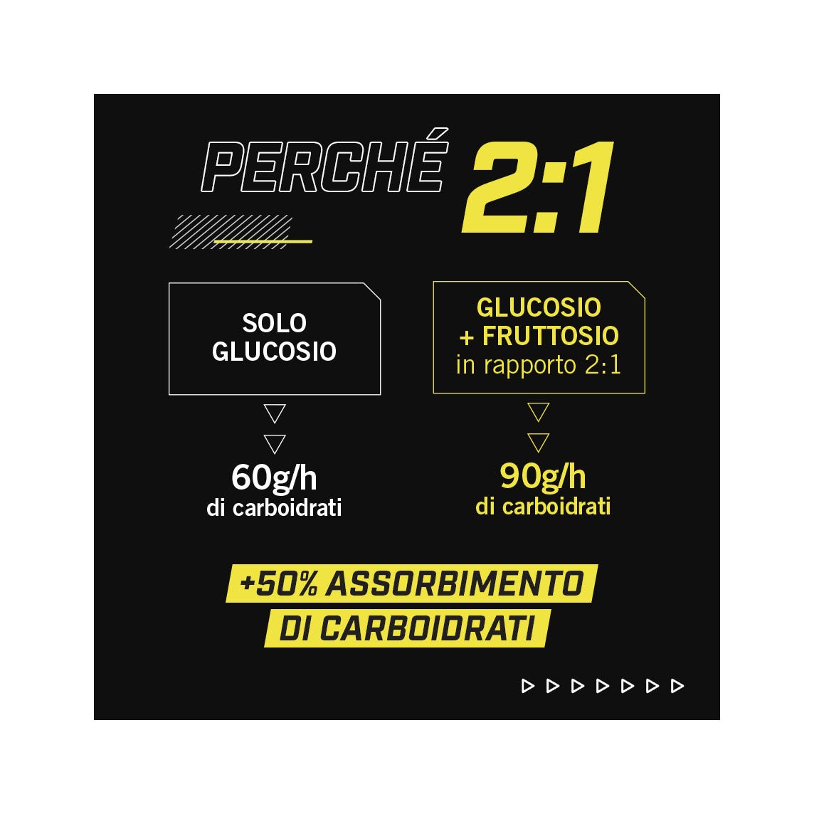 Enervit Isocarb 2:1 650g-9
