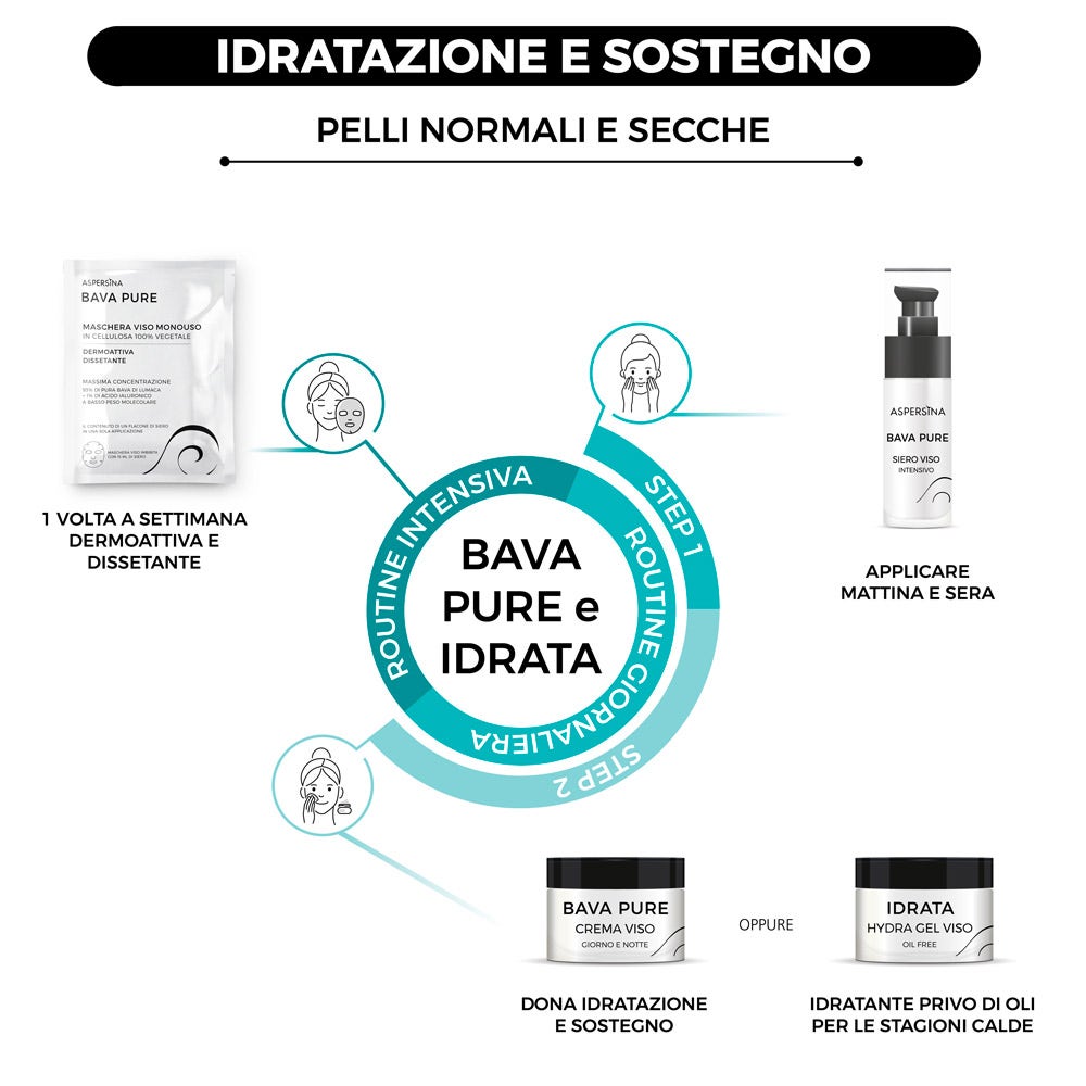 Asperisina Bava Pure Gel Viso 50ml  - 7