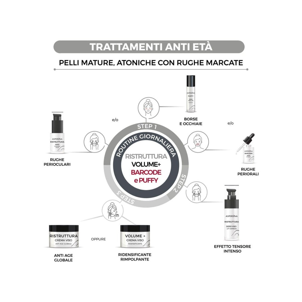 Pharmalife Aspersina Barcode Siero Per Rughe Periorali 15ml-3