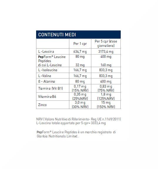 EthicSport Ramtech BCAA 4:1:1 120 Compresse-2