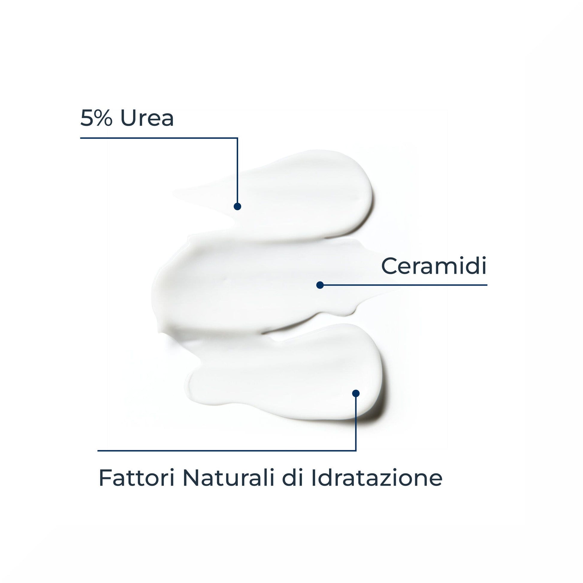 Eucerin Urearepair Plus 5% Urea Emulsione Idratante 400ml-4