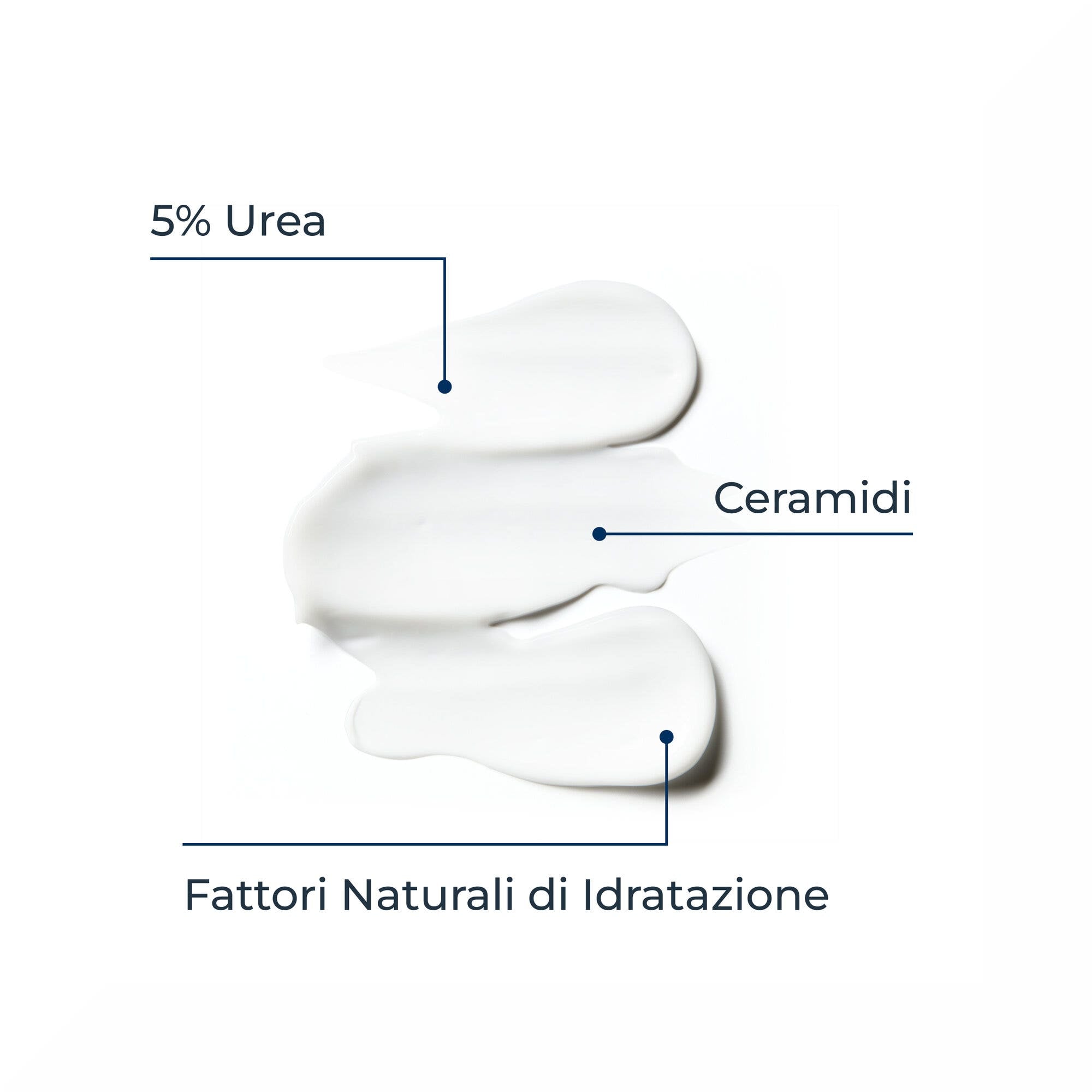Eucerin Urearepair Plus 5% Urea Emulsione Idratante 400ml-4