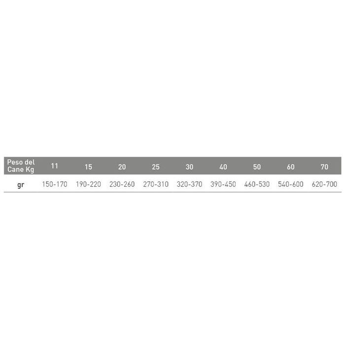 Exclusion Monoprotein Veterinary Diet Formula Hepatic Crocchette Suino/Riso/Piselli Cani Sacco 2kg-2