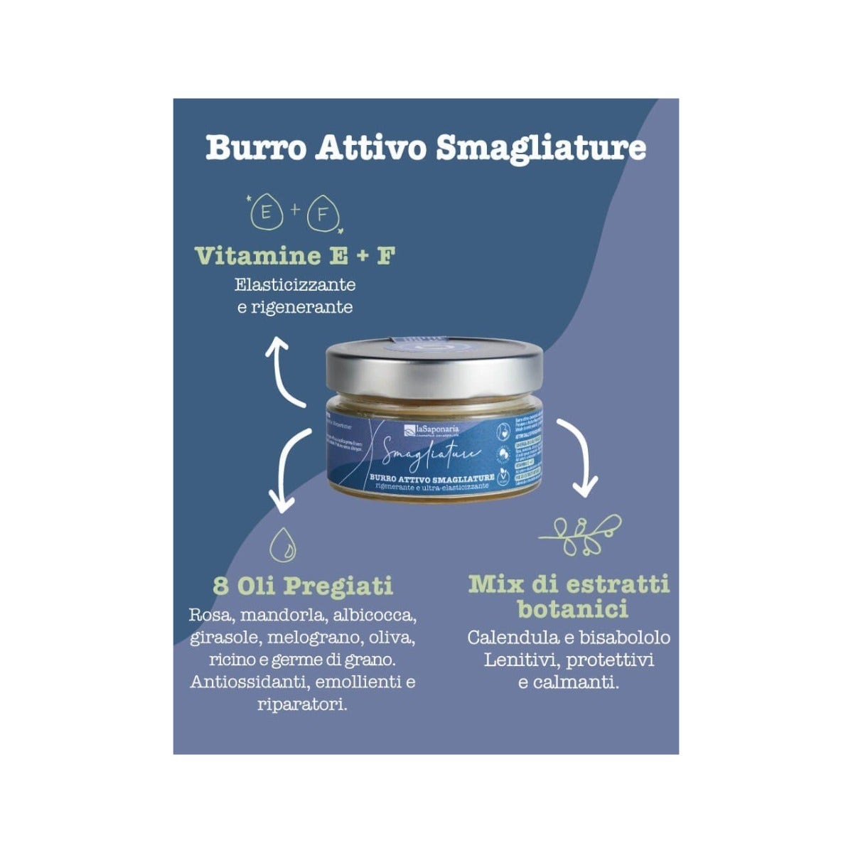 La Saponaria Burro Attivo Smagliature 150ml-3