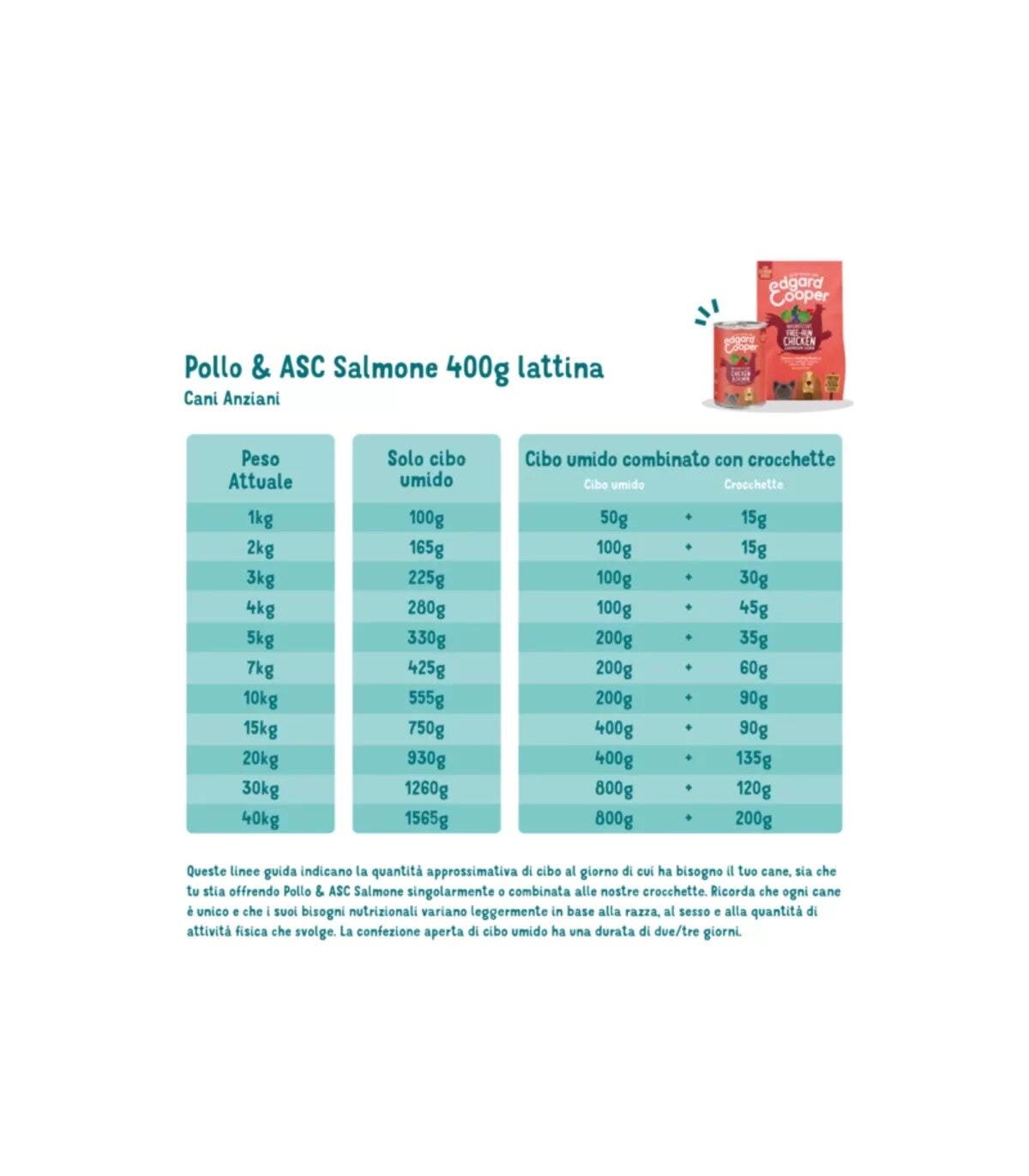 Edgard & Cooper Senior Pollo E Salmone Senza Cereali Cibo Umido per Cani 400g-2