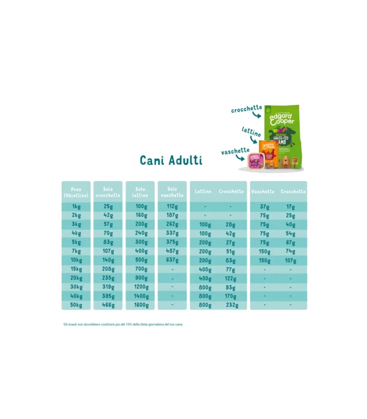 Edgard & Cooper Adult Selvaggina E Anatra Senza Cereali Cibo Umido per Cani 150g-2