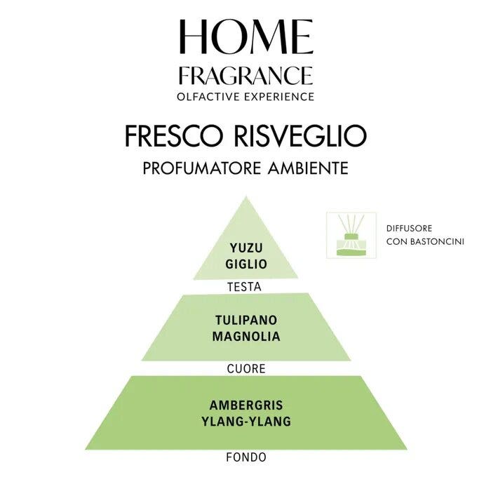 Home Fragrance Profumatore Ambiente Fresco Risveglio 250ml-5