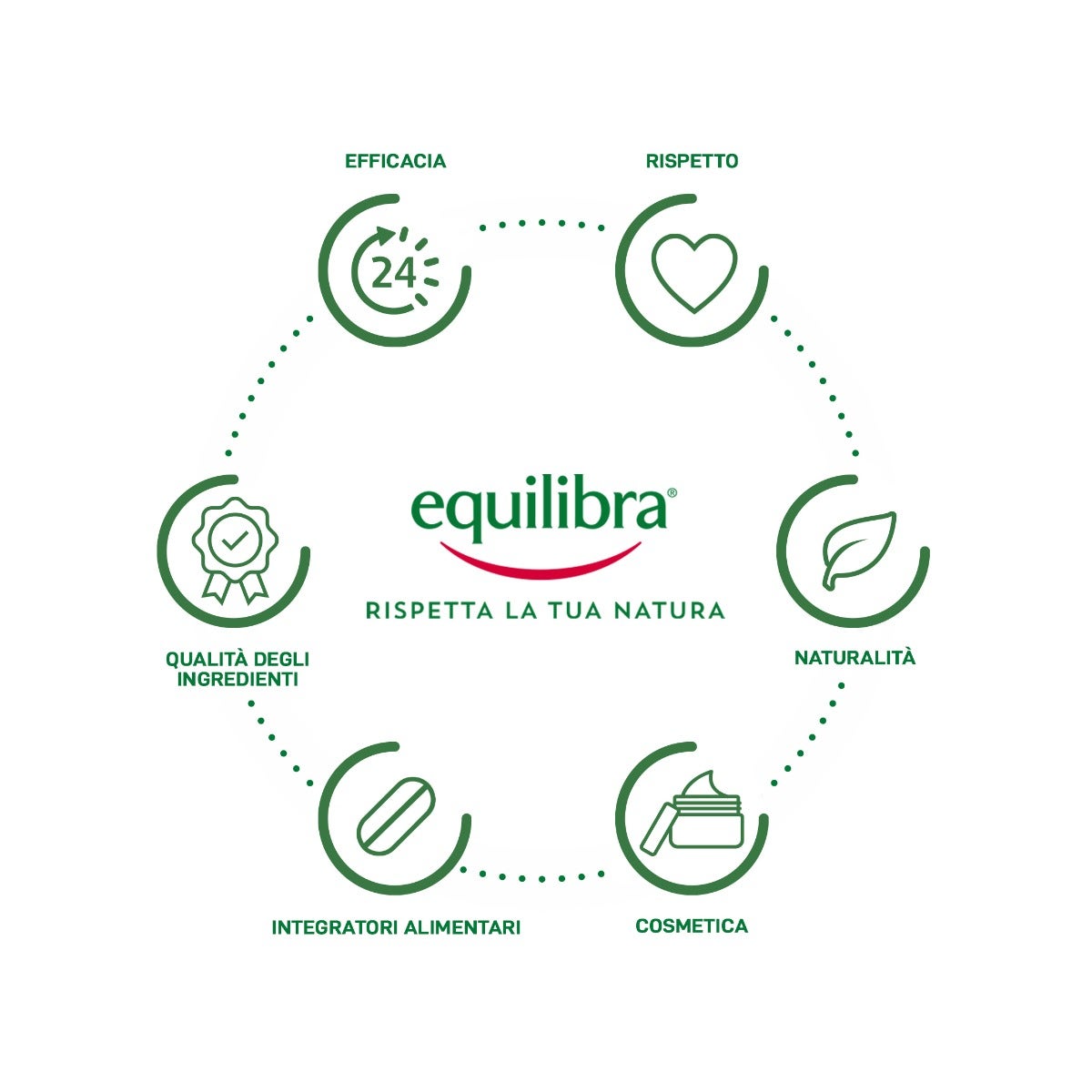 Equilibra Multivitaminico Donna 30 Compresse Triplostrato-4