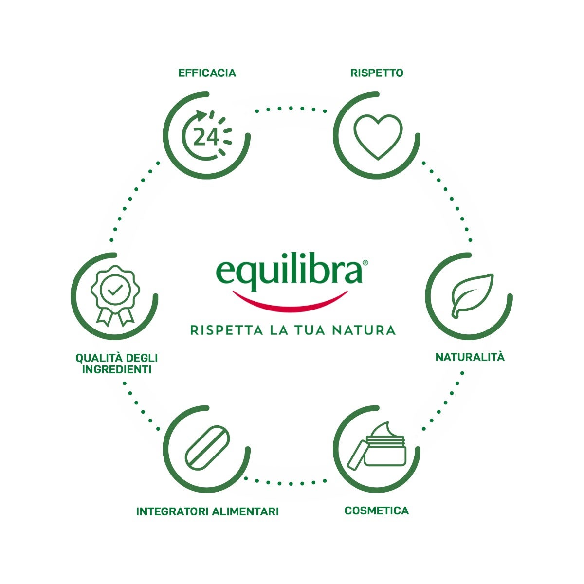 Equilibra Protein 32% Zero Crispy Choco Barretta 45g-4