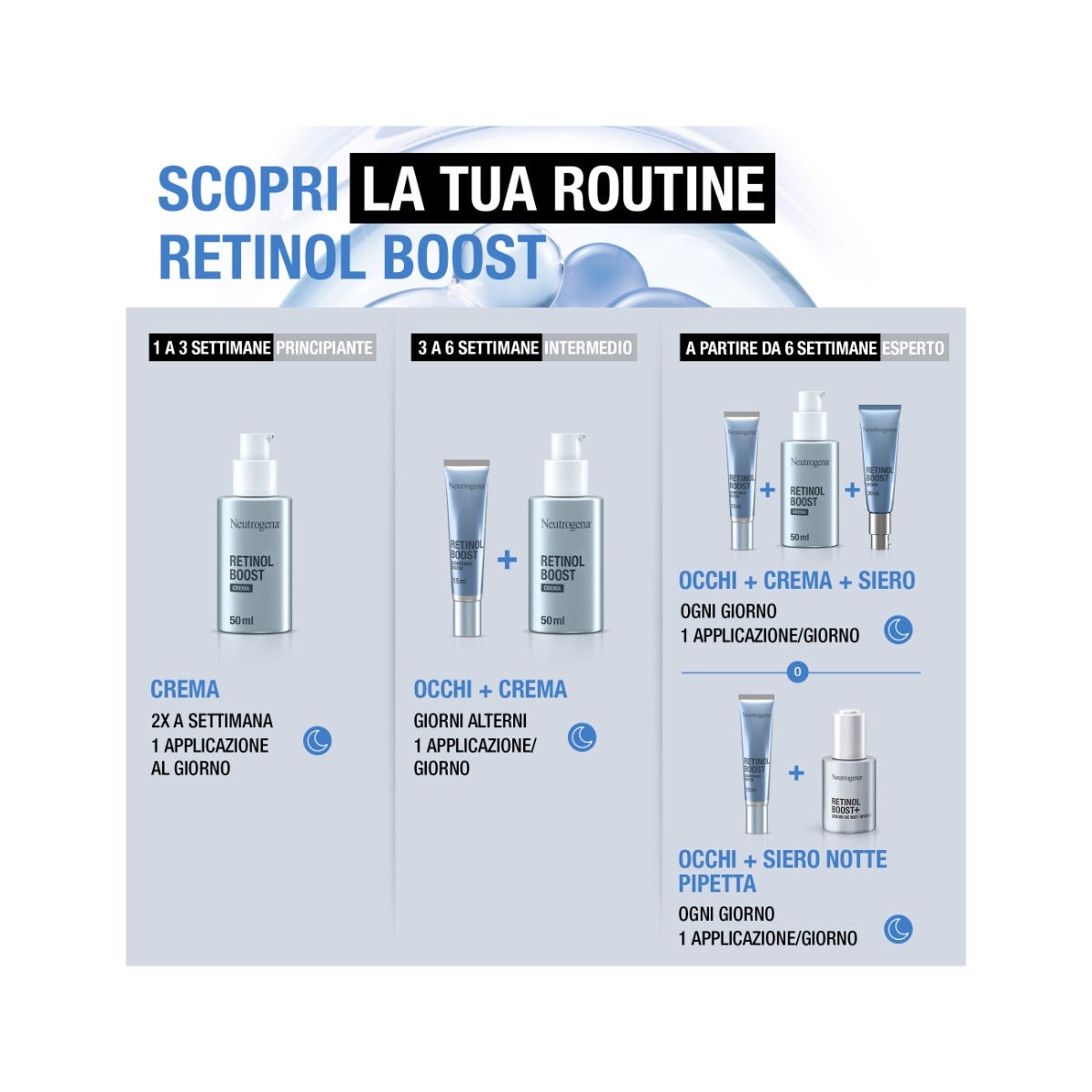 Neutrogena Retinol Boost Crema Contorno Occhi con Retinolo Anti Età 15ml-15