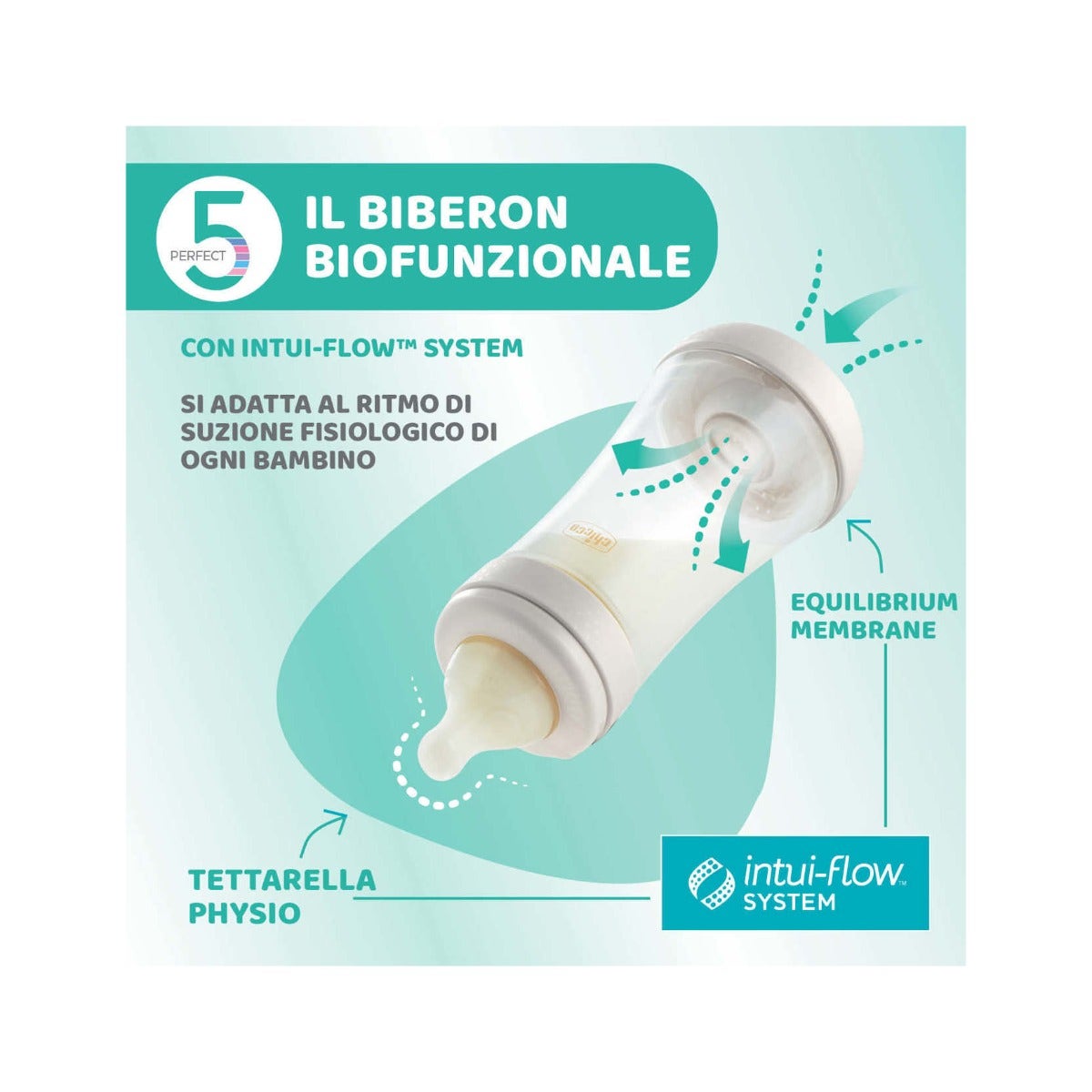 Chicco Biberon Neonato Perfect 5 Biberon Giallo Flusso Veloce 300 ml 4Mesi+-3