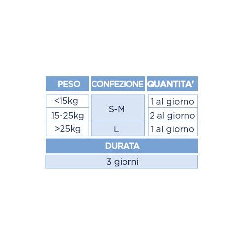 Prohibex Mangime Complementare per Cani L 6 Bocconcini-2