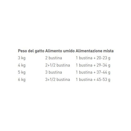 Royal Canin Feline Instinctive Jelly Umido Per Gatti Adulti Bustine 12x85g-3