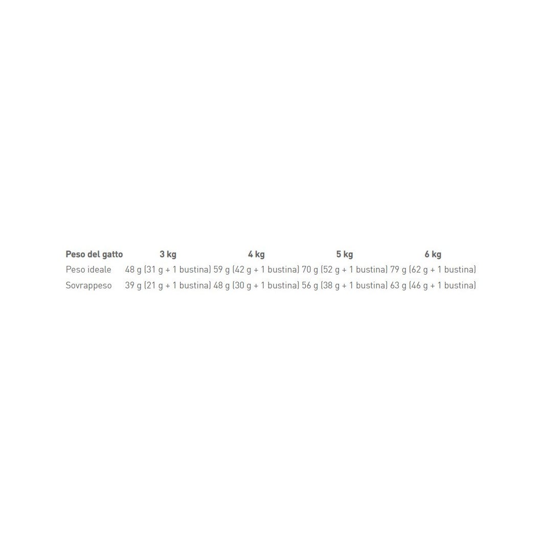 Royal Canin Feline Sterilised 7+ Crocchette Per Gatti Sterilizzati 7Anni+ Sacco 400g-5