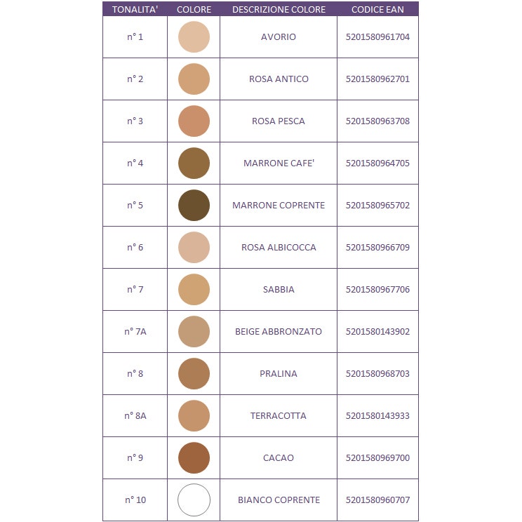 Covermark Foundation Tonalità 10 Bianco Coprente 15ml  - 3