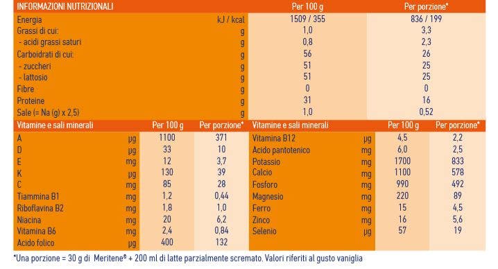 Meritene Vaniglia Forza E Vitalità 270g  - 5