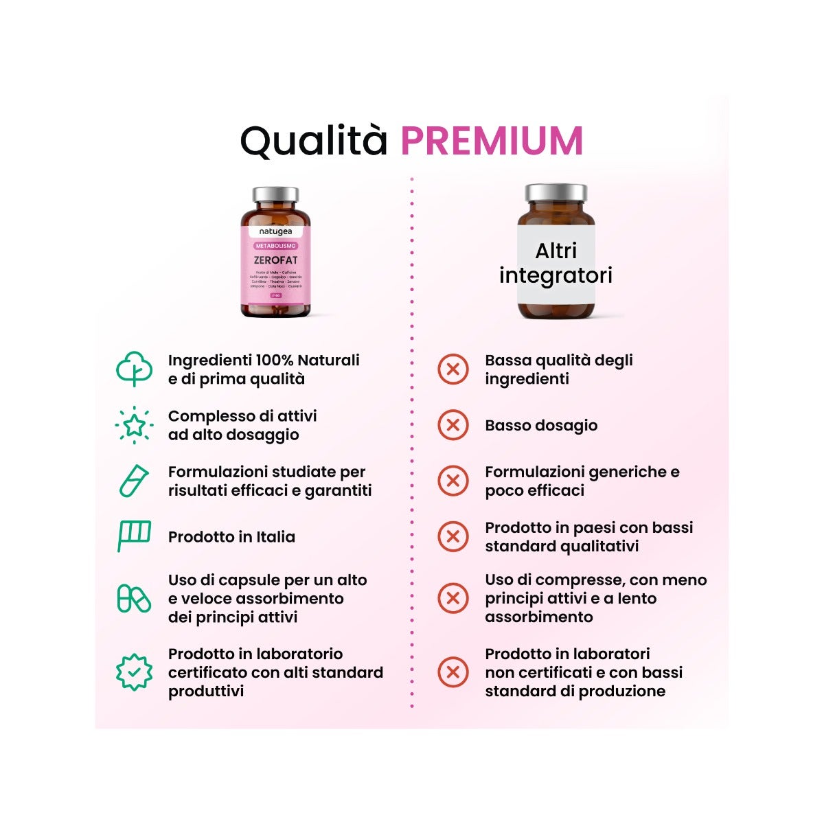 Natugea Brucia Grassi ZEROFAT con 11 attivi: Carnitina, Guarana, Garcinia Cambogia, Caffeina 60 Capsule-12